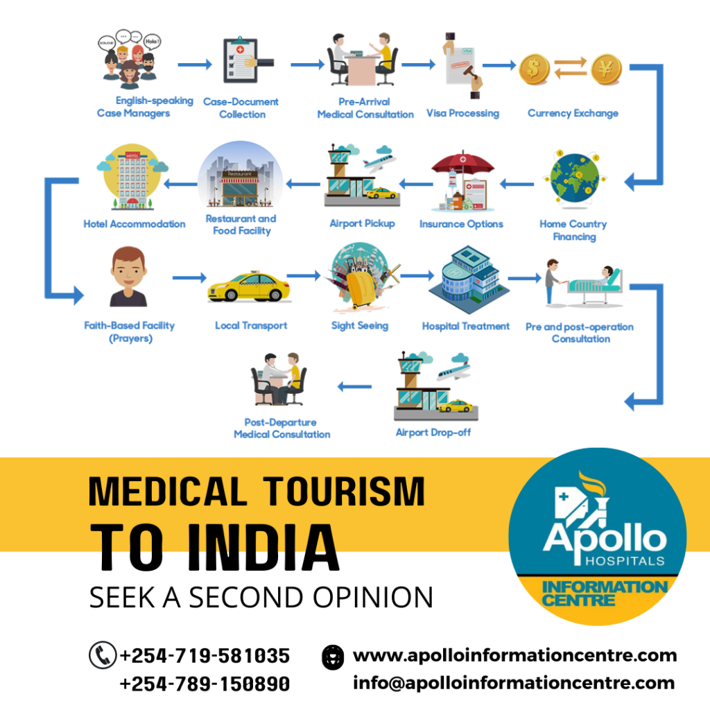 10 Reasons to Choose India for Medical Tourism