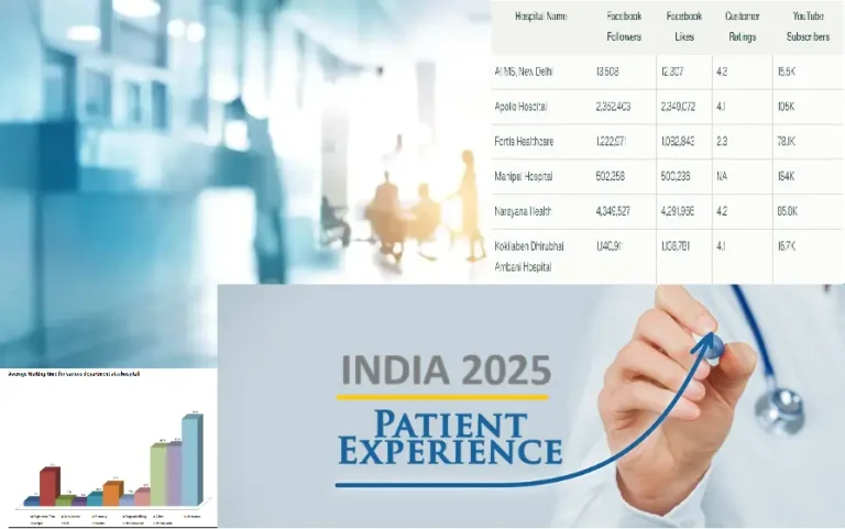 Patient Experience in India 2025: Recent Insights and Developments