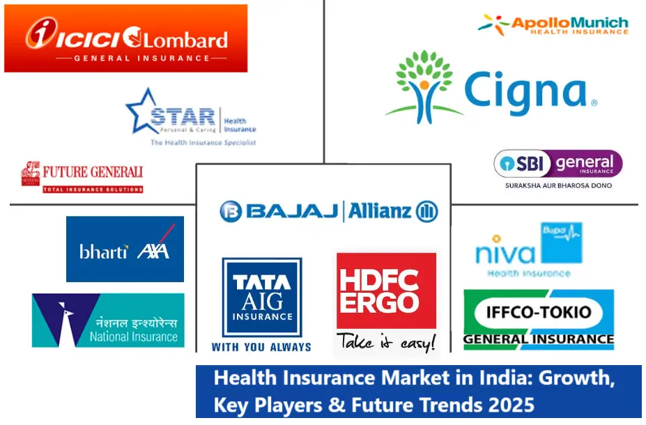 The Future of Health Insurance in India: Key Trends to Watch in 2025