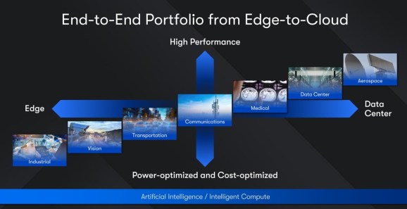 Altera launches Agilex 3 FPGAs for the intelligent edge