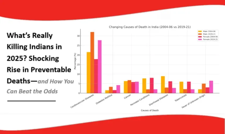 What is Really Killing Indians in 2025? Shocking Rise in Preventable Deaths and How You Can Beat the Odds