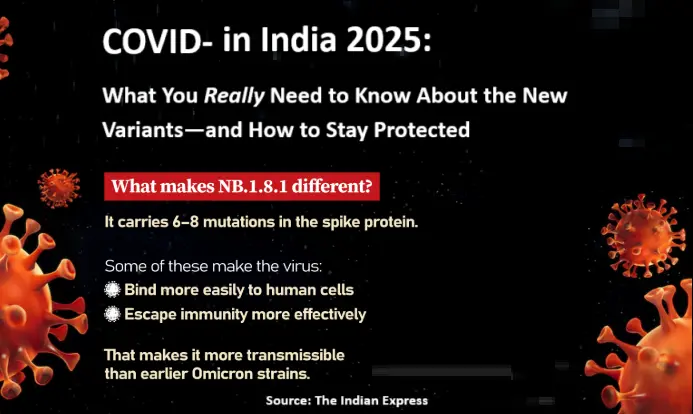 NB181 COVID Variant in India 2025: Symptoms, Spread and Protection Tips
