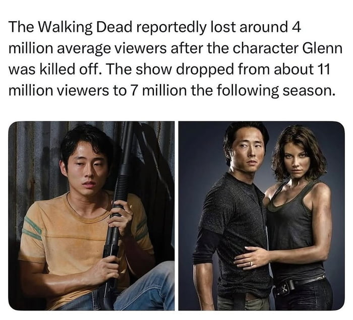 The impact of killing off Glenn was significant for The Walking Dead viewership.